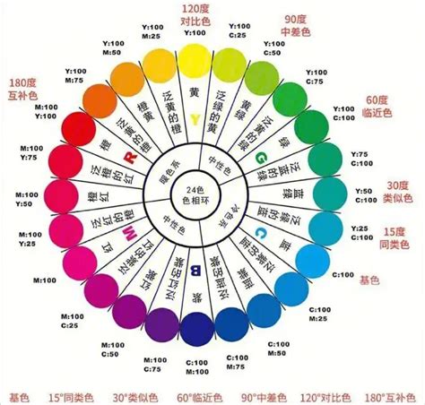 顏色代表的心情